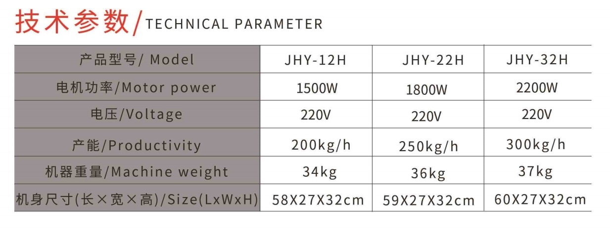 DESKTOP HIGH-POWER MEAT GRINDER7