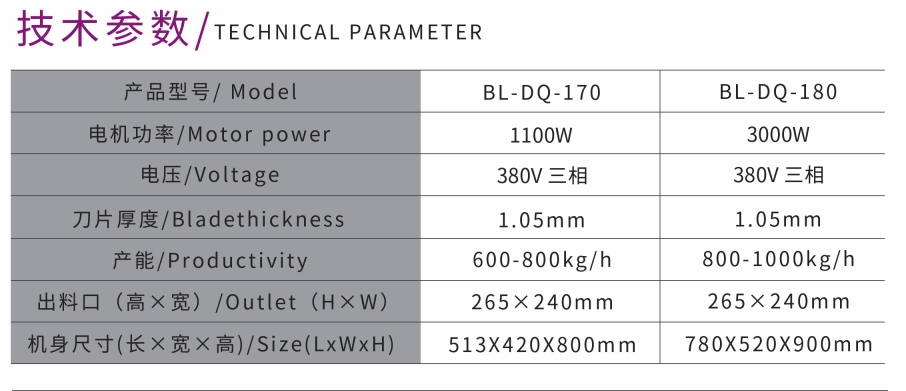 ALL STAINLESS STEEL SLICING AND CUTTING MACHINE