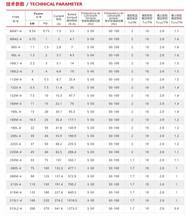 Special three-phase asynchranous moter for variable frequency speed regulation