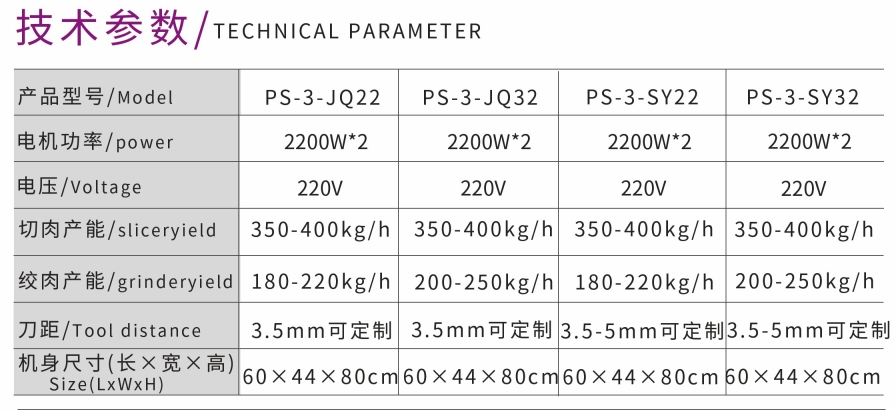 BASIN STYLE MEAT GRINDER ADN SLICER3