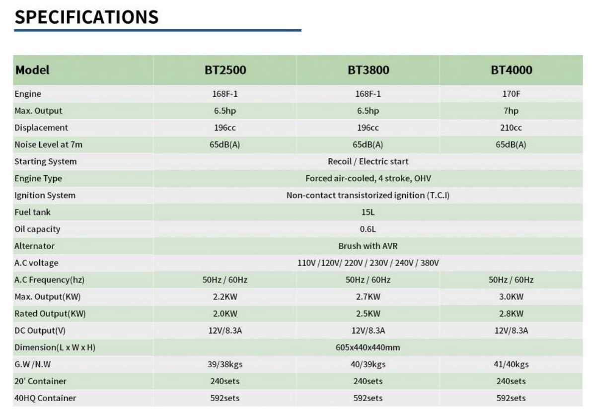 GASOLINE GENERATOR 2-3KW3