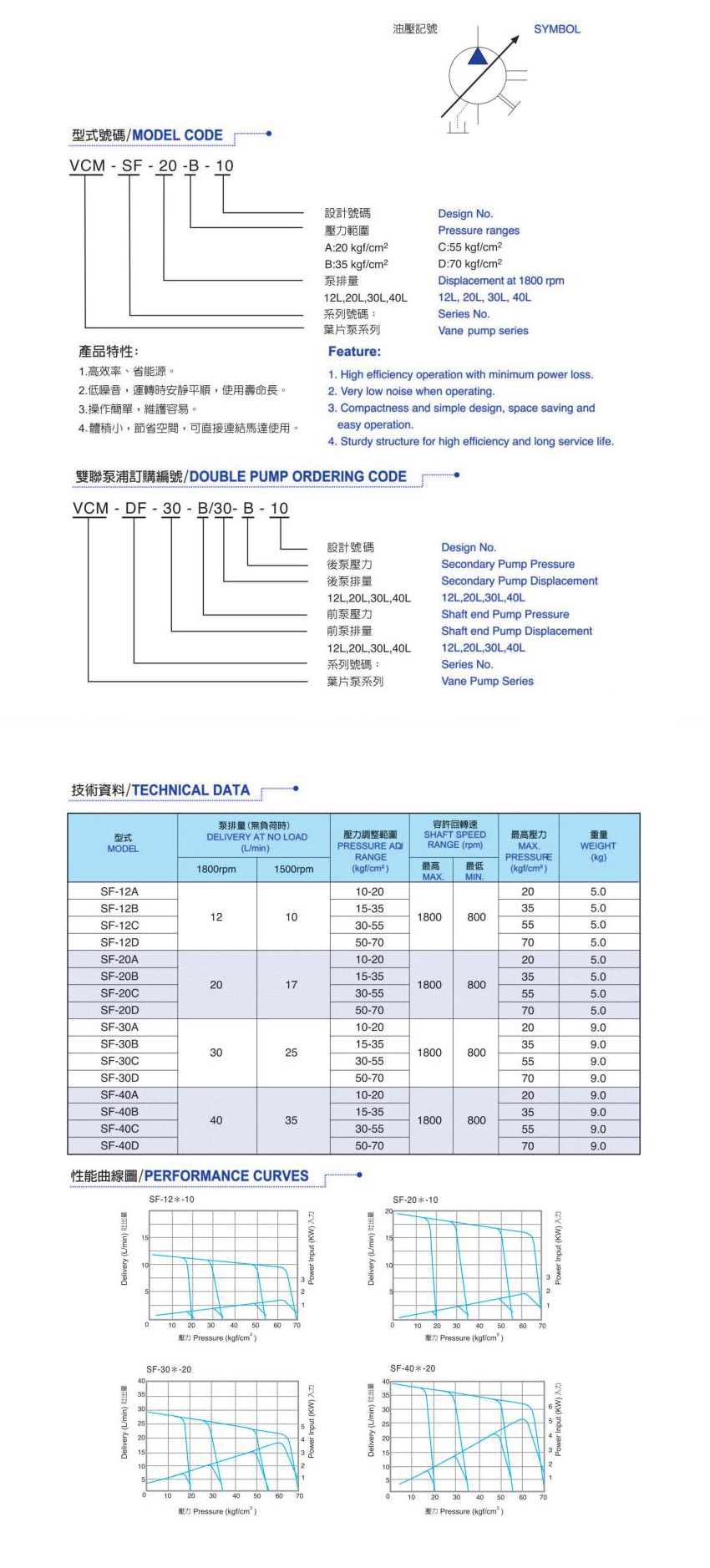 Vane variable displacement pumps（NVP-40）