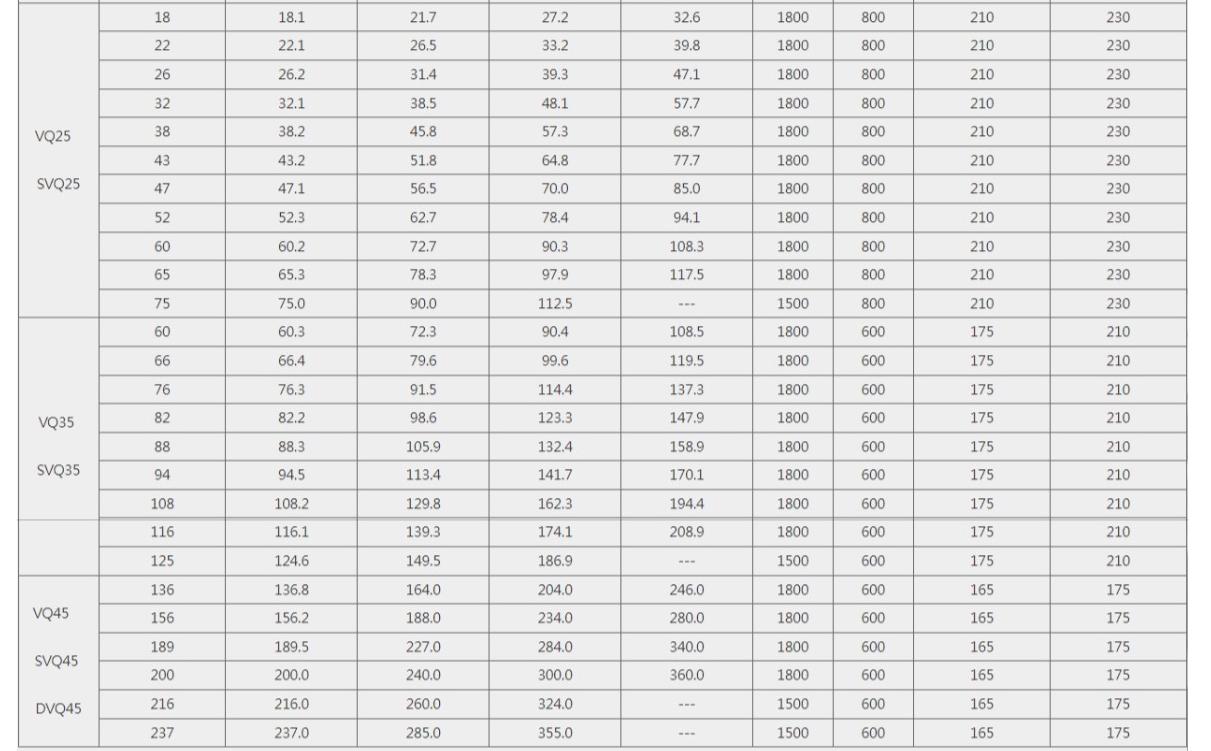 VQ series single-unit pumps(VQ25-52-FRAR)
