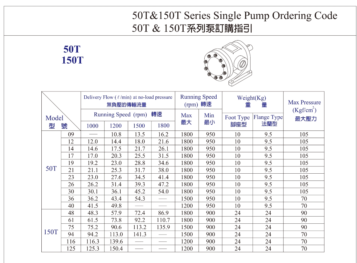 50T, 150T quantitative vane pump（150T-94-FR0