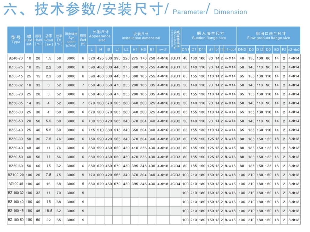 Self priming clean water centrifugal pump