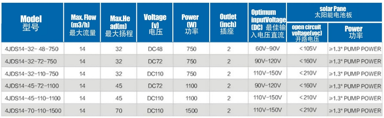Brushless solarPump with stainless steel lmpeller