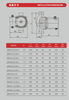CIRCULATION PUMP SERIES3