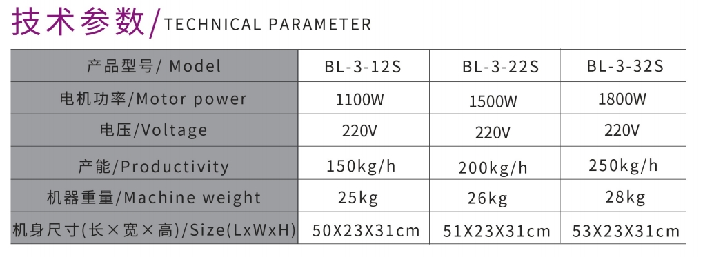 DESKTOP HIGH-POWER MEAT GRINDER