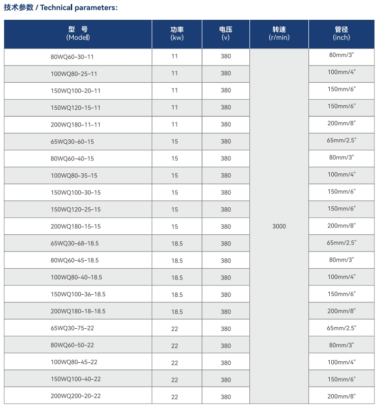 WQ Wenzhou type sewage pump2