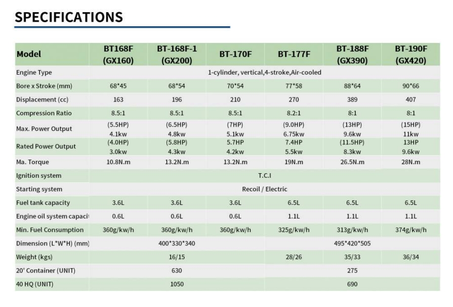 GASOLINE ENGINE SERIES
