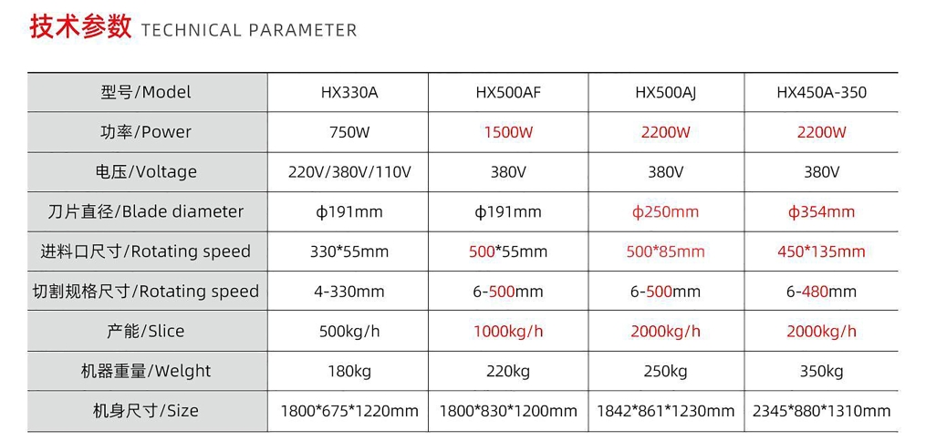 FRESH MEAT SLICE / WIRE CUTTER