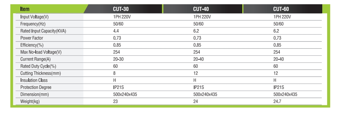 INVERTERPLASMACUTTINGMACHINE