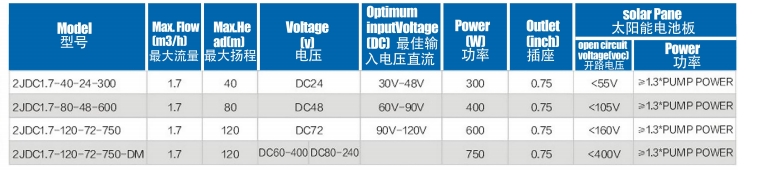 Brushless solar Pumpwith Plastic Impeller