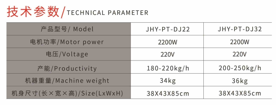 BASIN STYLE DISASSEMBLY MEAT GRINDER5