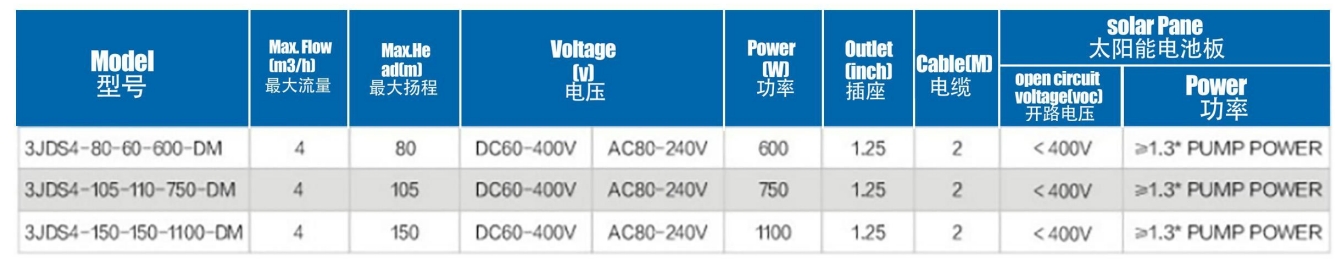 Brushless solar Pump with stainless steel lmpeller