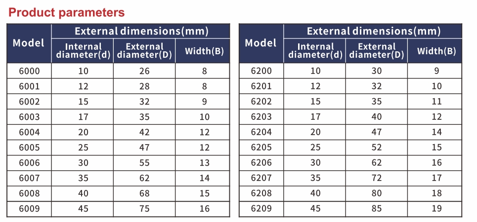 Deep groove ballbearing