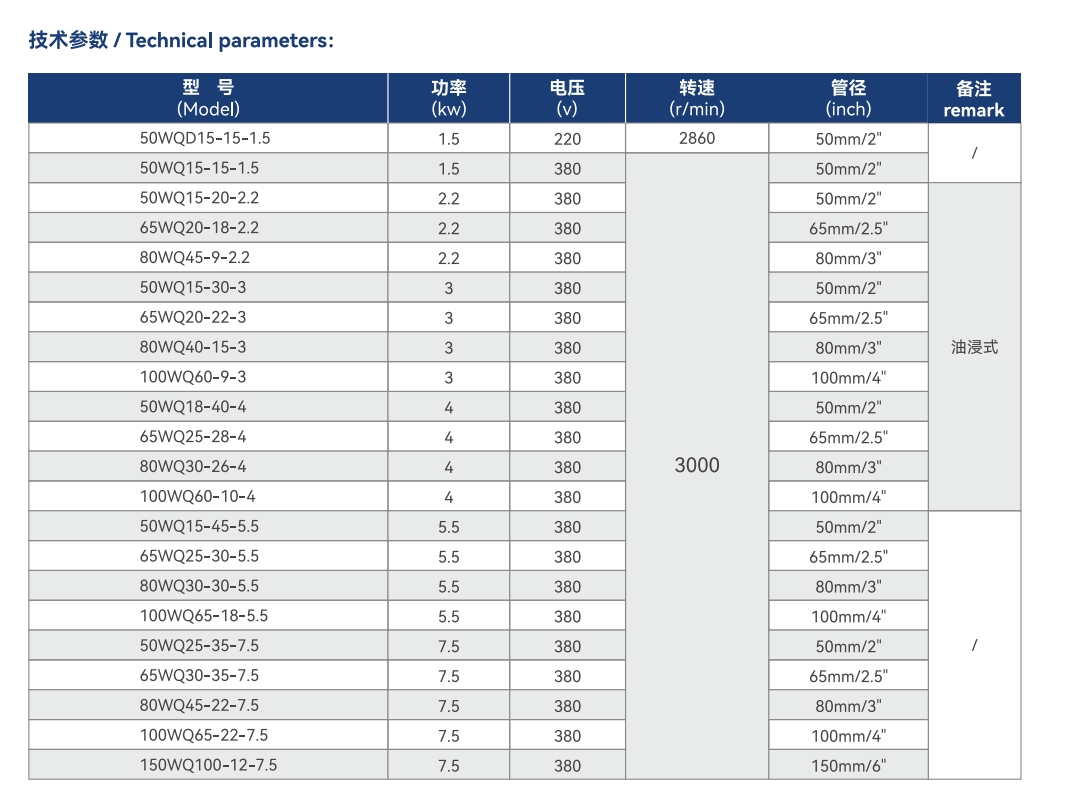 WQD/WQ sewage submersible electric pump