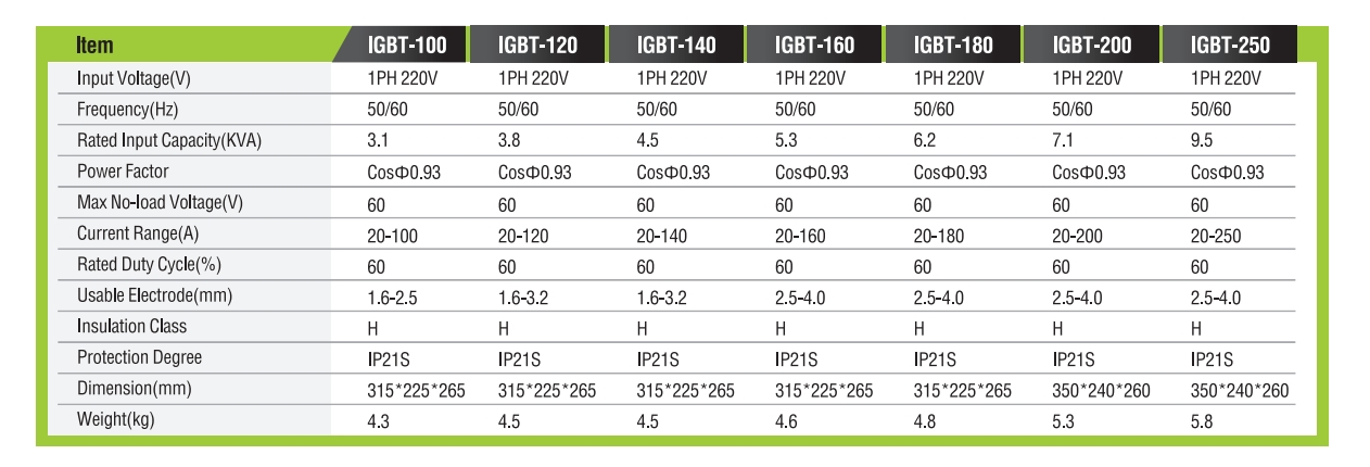 DC INVERTERMMAWELDER