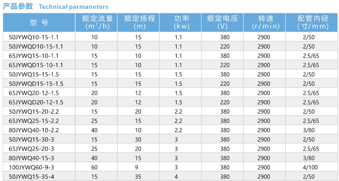 Stir In Wastewater Sewage Submersible pump