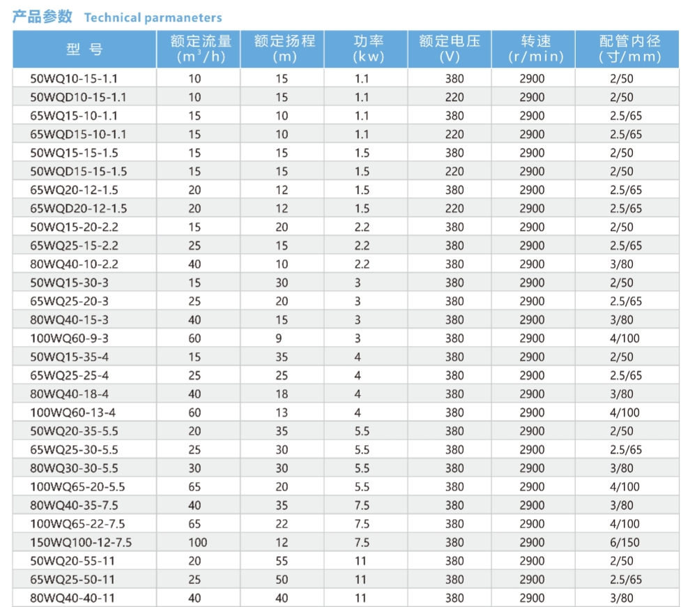 The new submersible non-clog sewage pumps