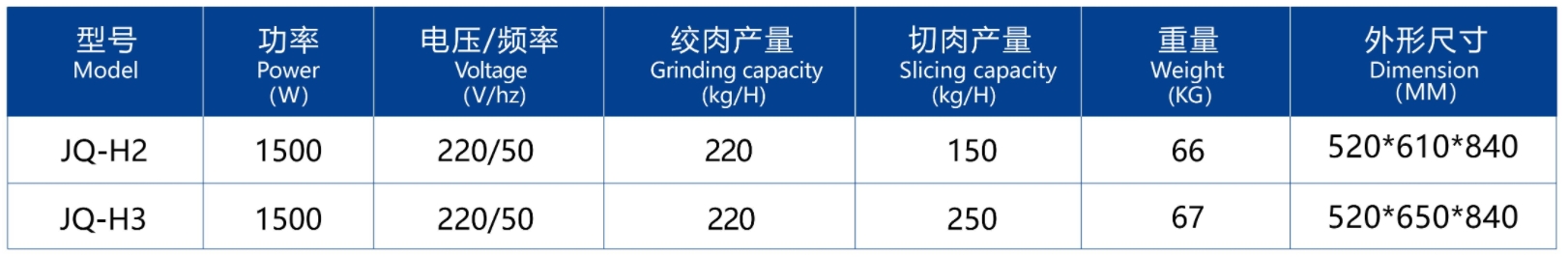 MEAT GRINDER AND SLICER2