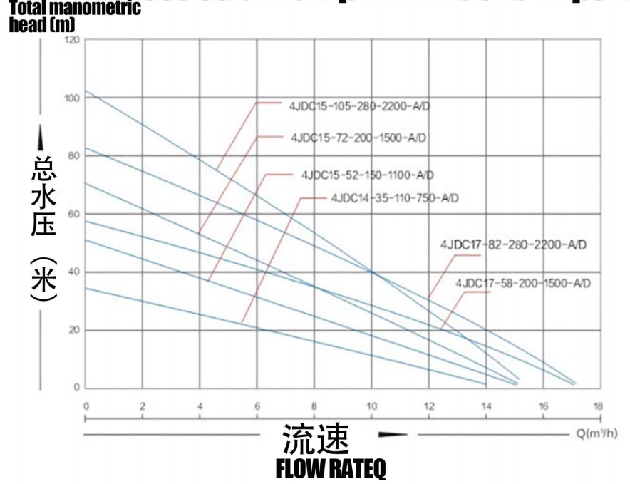 Brushless solarPump with PlasticImpeller8