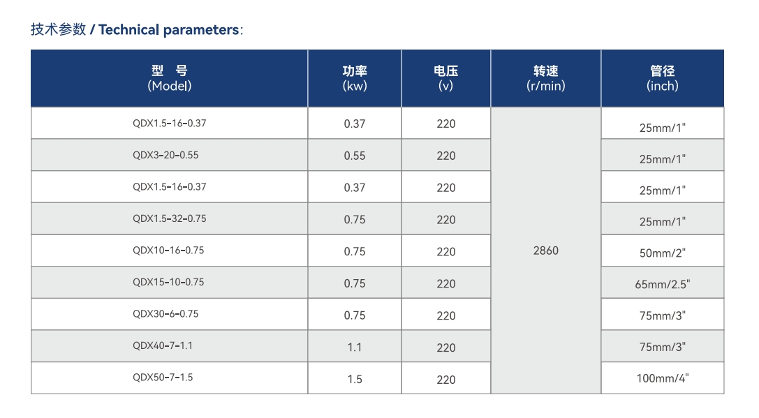 QDX/QX Iron case submersible pump 