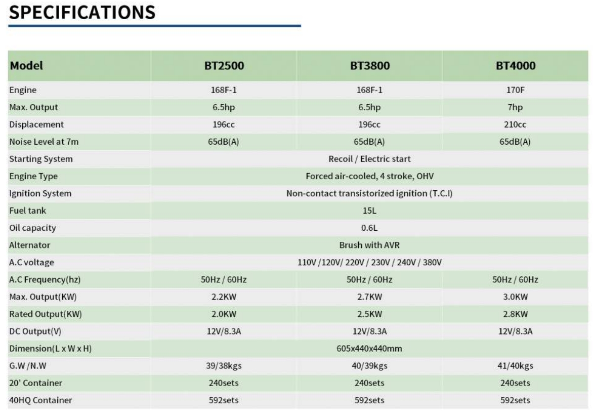 GASOLINE GENERATOR 2-3KW