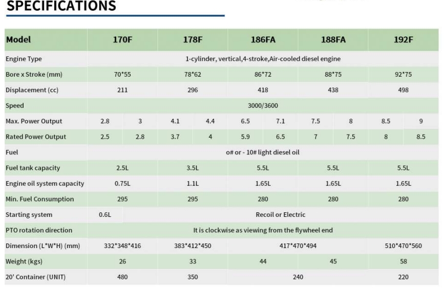 DIESEL ENGINE SERIES