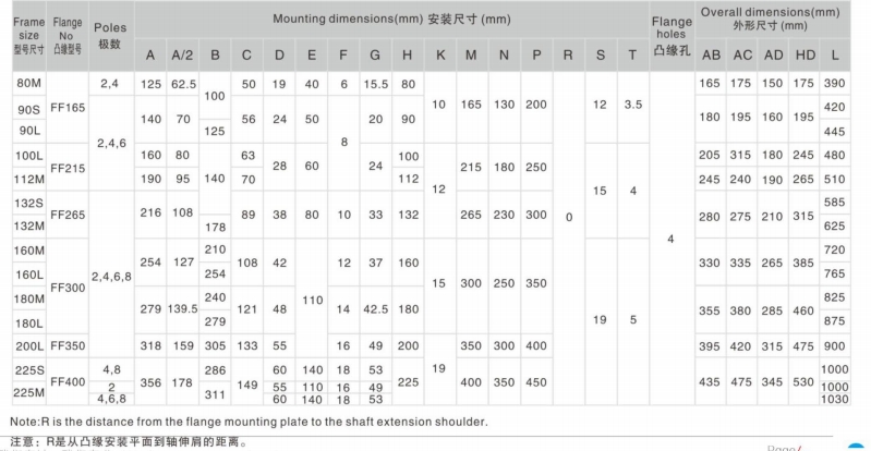 Electromagnetic braking three-phase asynchronous motor