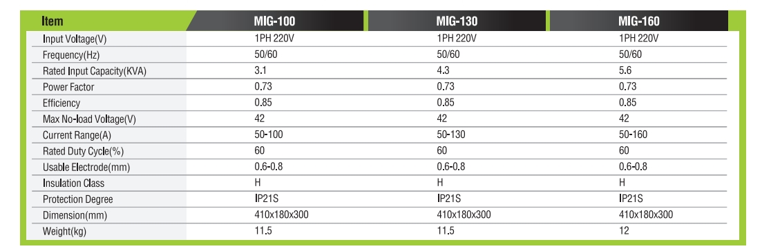MIG SERIES DCINVERTERMIG/MMAWELDINGMACHINE
