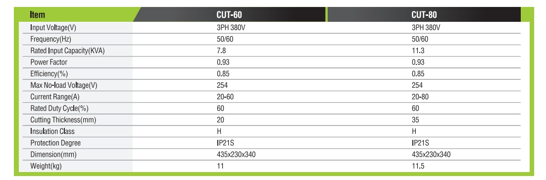 INVERTERPLASMACUTTINGMACHINE