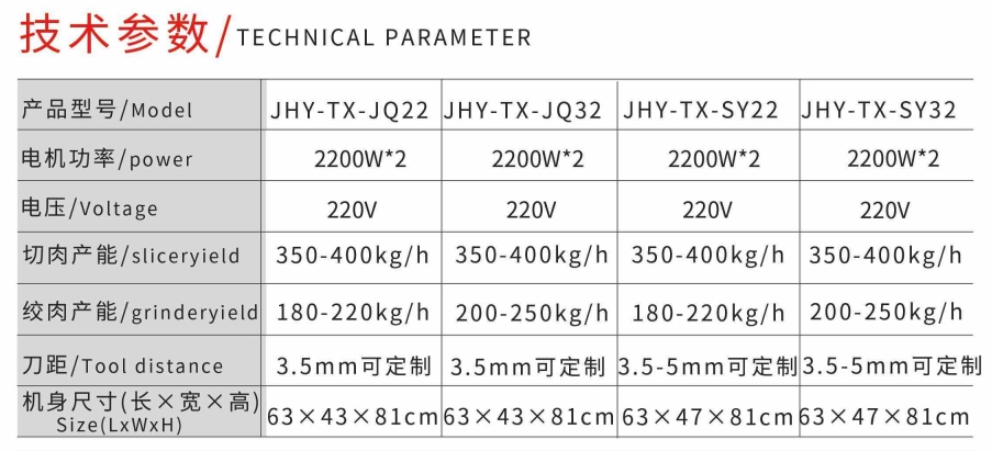 BASIN STYLE MEAT GRINDER ADN SLICER
