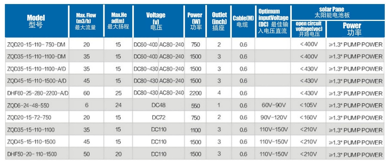 DC AND AC/DC BRUSHLESSCENTRIFUGALSOLAR PUMP