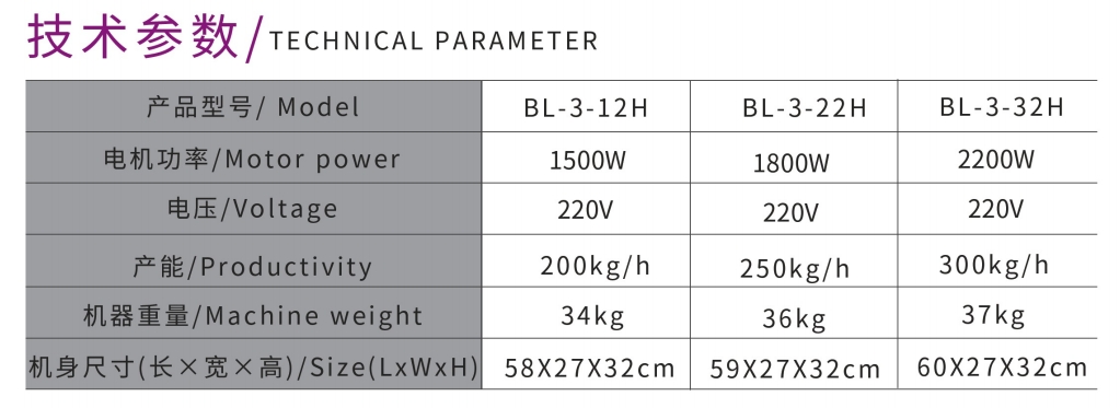 DESKTOP HIGH-POWER MEAT GRINDER