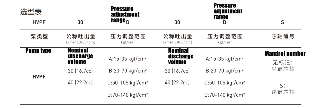 Variable vane pumps(HVP-40-40-140)