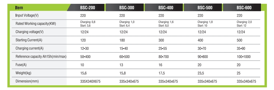 BATTERYCHARGER/STARTER