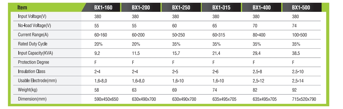 TRANSFORMERACARCWELDINGMACHINE