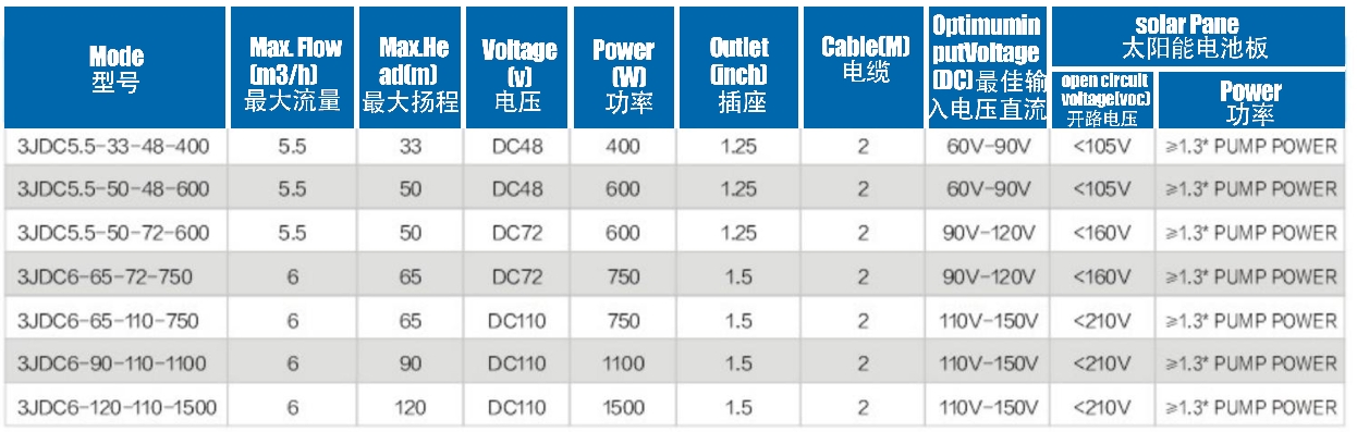 Brushless solarPump with Plastic Impeller