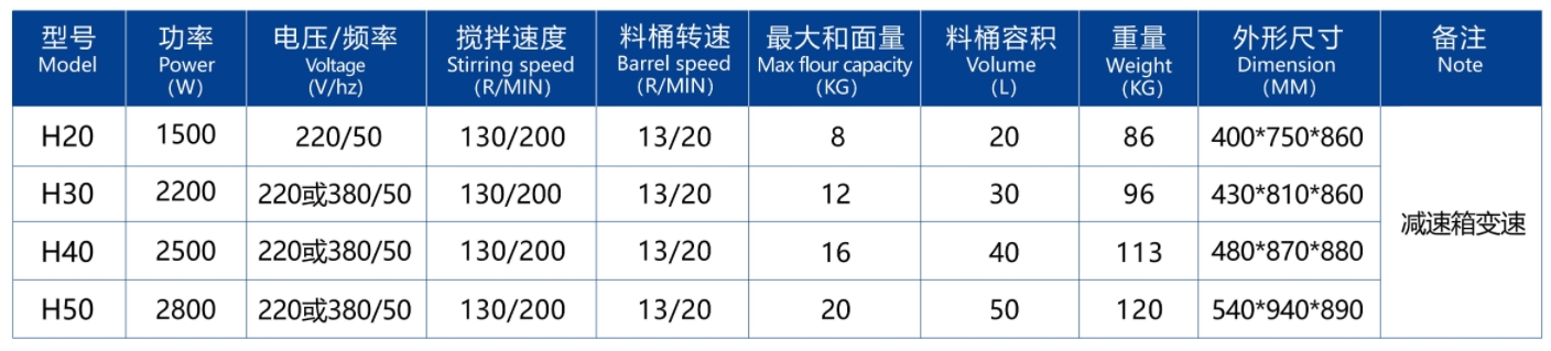 Double-action double-speed pasta machine series(mechanical model)