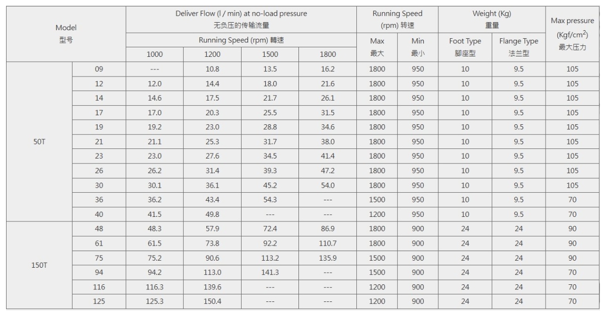 50T, 150T quantitative vane pump