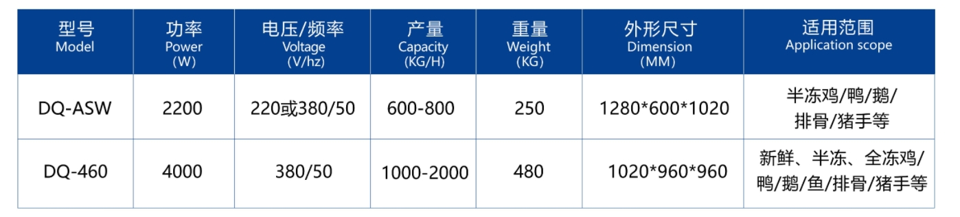 Food Splitting Machine