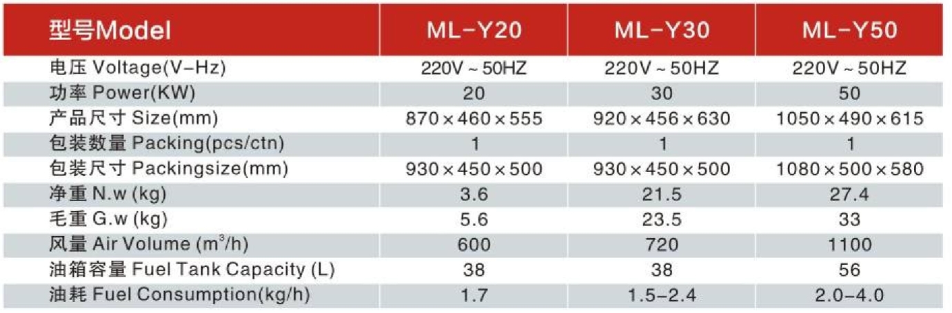 Electric fuel heaters