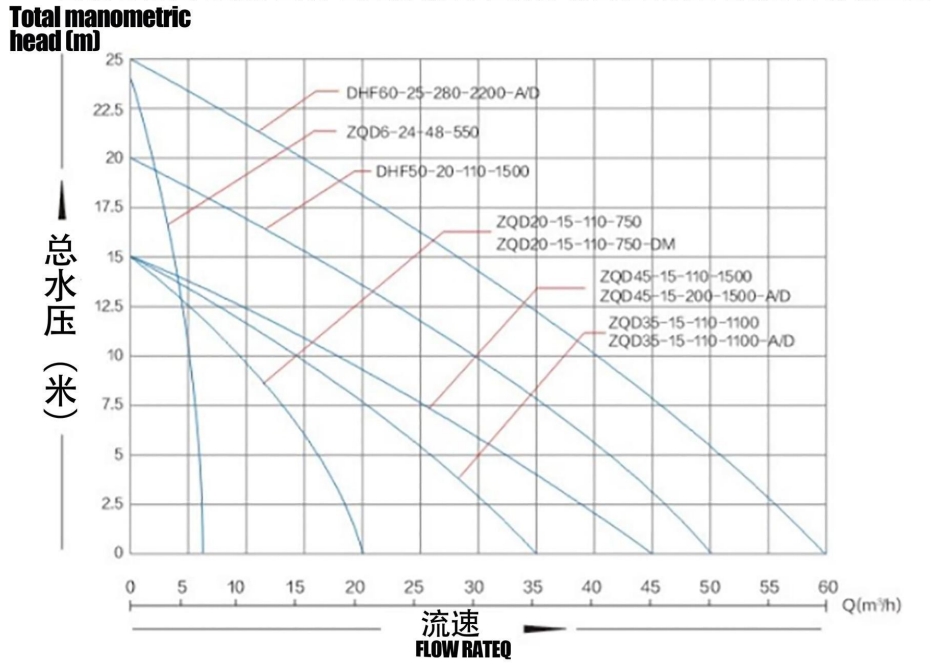 DC AND AC/DC BRUSHLESSCENTRIFUGALSOLAR PUMP