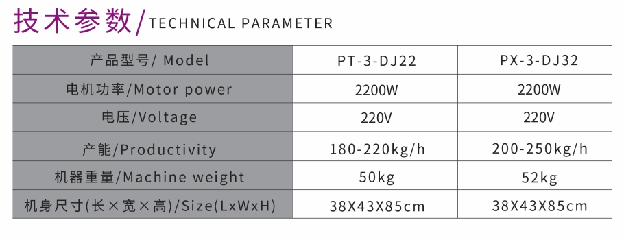BASIN STYLE DISASSEMBLY MEAT GRINDER