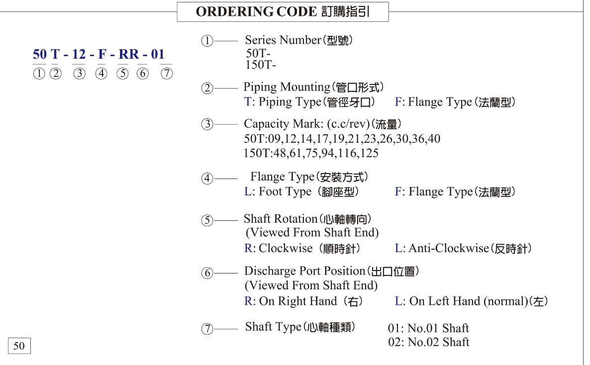 50T, 150T quantitative vane pump（150T-94-FR0