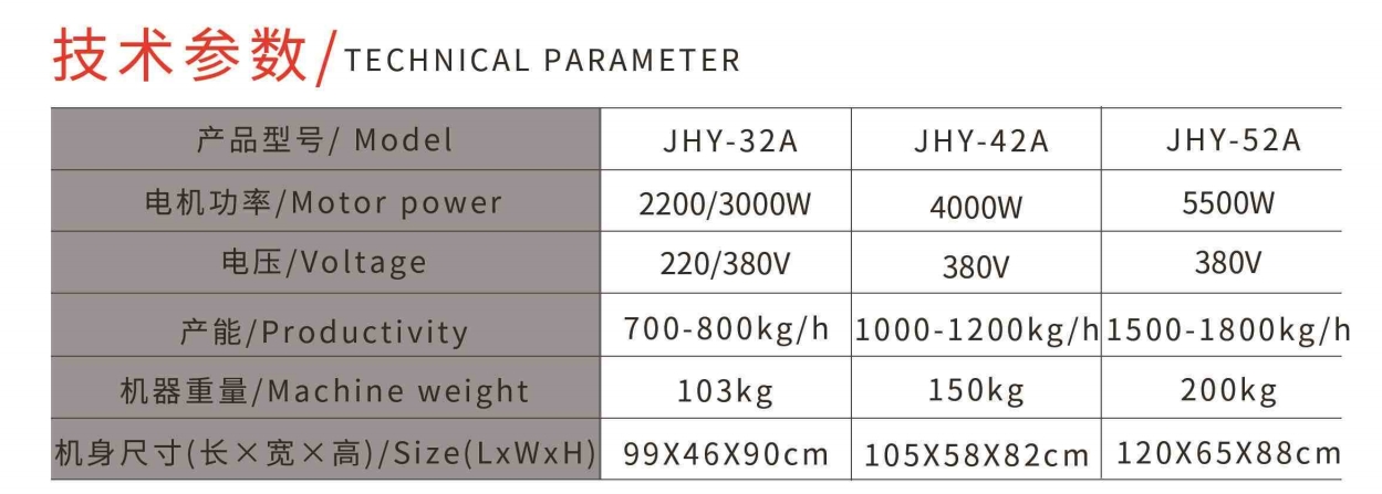 BASIN STYLEMEAT GRINDER2