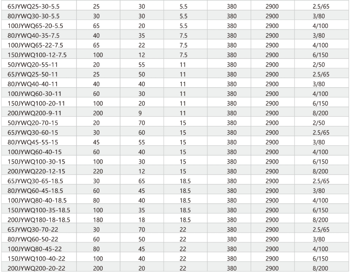 Stir In Wastewater Sewage Submersible pump
