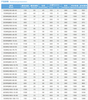 WQ submersible sewage pump