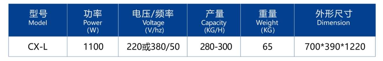 参数
